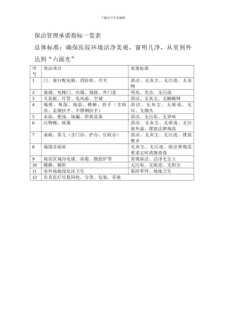 保洁管理承诺指标一览表