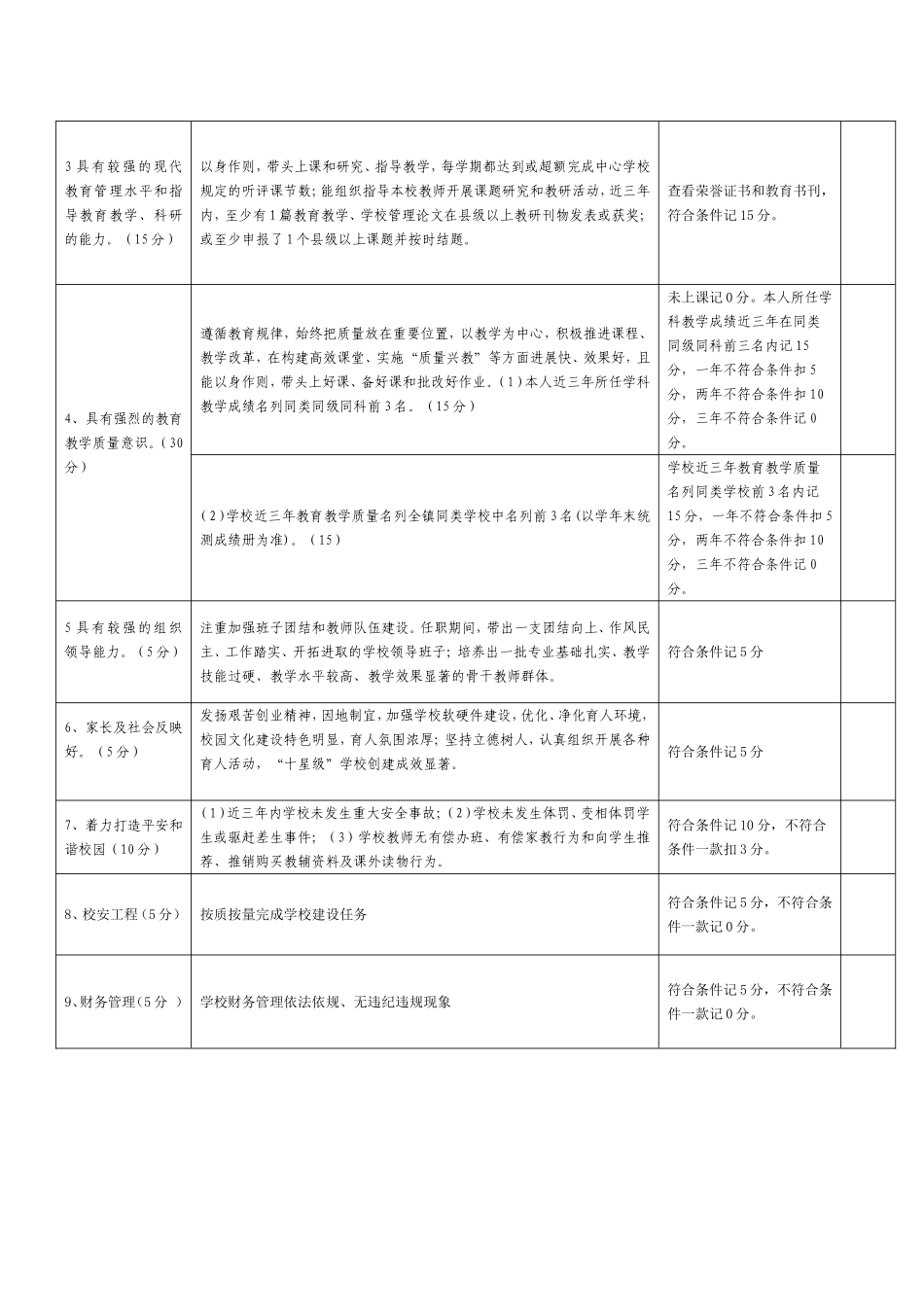 (讨论稿)-十八连山镇名校长名班主任名教师评选方案_第3页