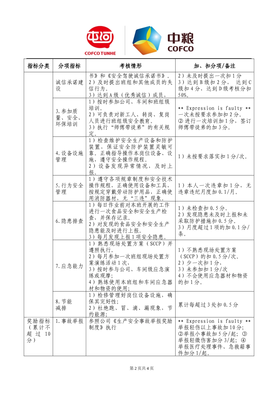 (员工级)质量安全责任书(模板)_第2页