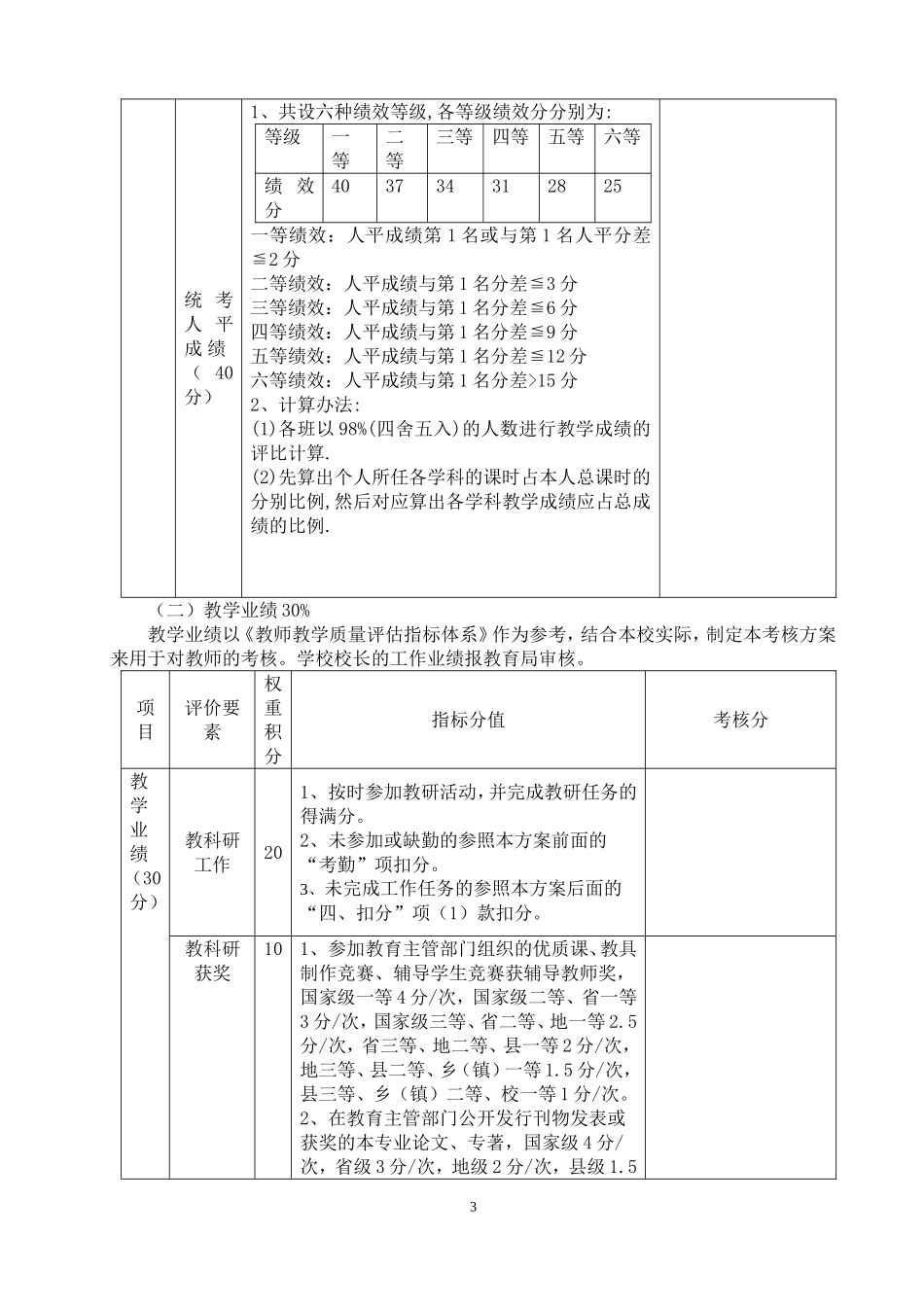 (正式)关于学校教职工奖励性绩效工资分配方案_第3页