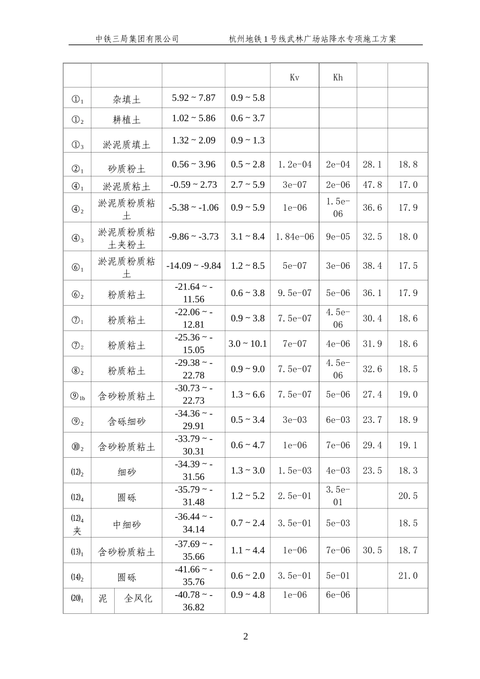 (终)武林广场站疏干井施工方案09-04(1)_第2页