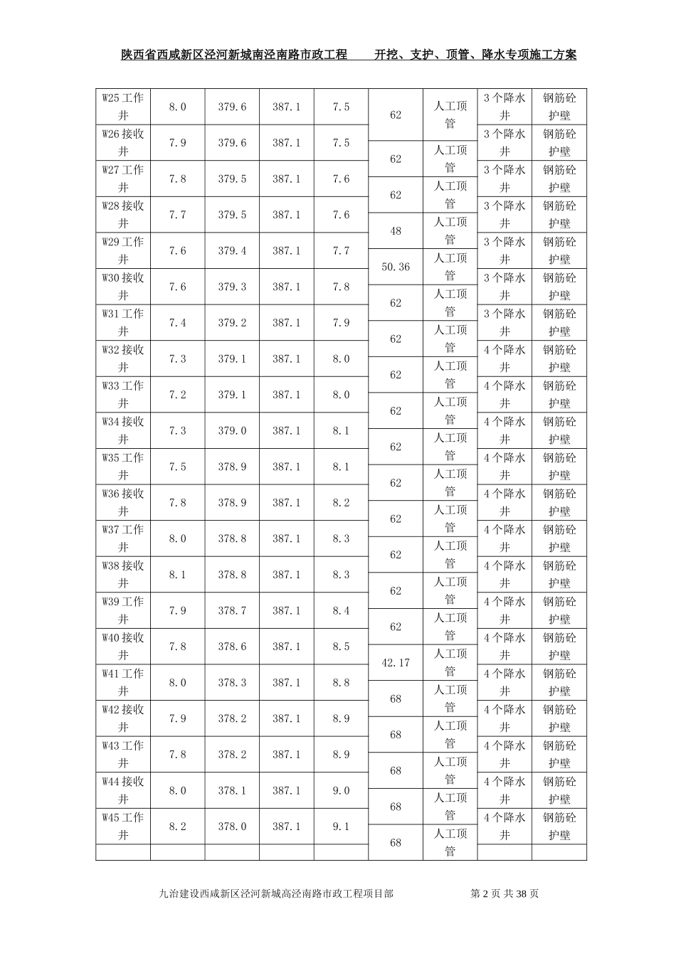 (专家评审后)深基坑顶管专项施工方案_第2页