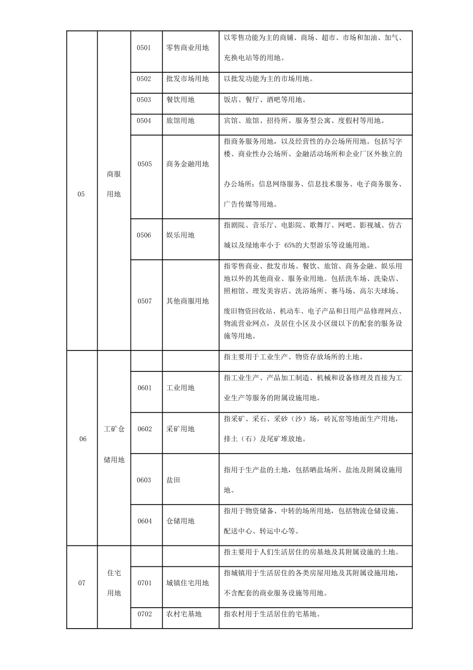 (最新)第三次全国国土调查土地利用现状分类及工作分类_第2页