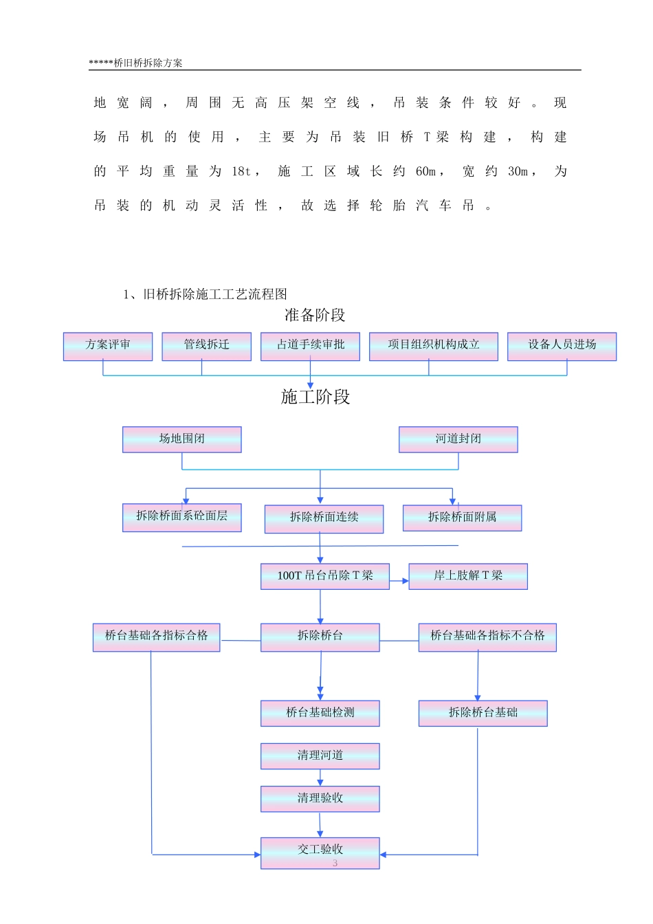 ........桥旧桥拆除施工方案_第3页