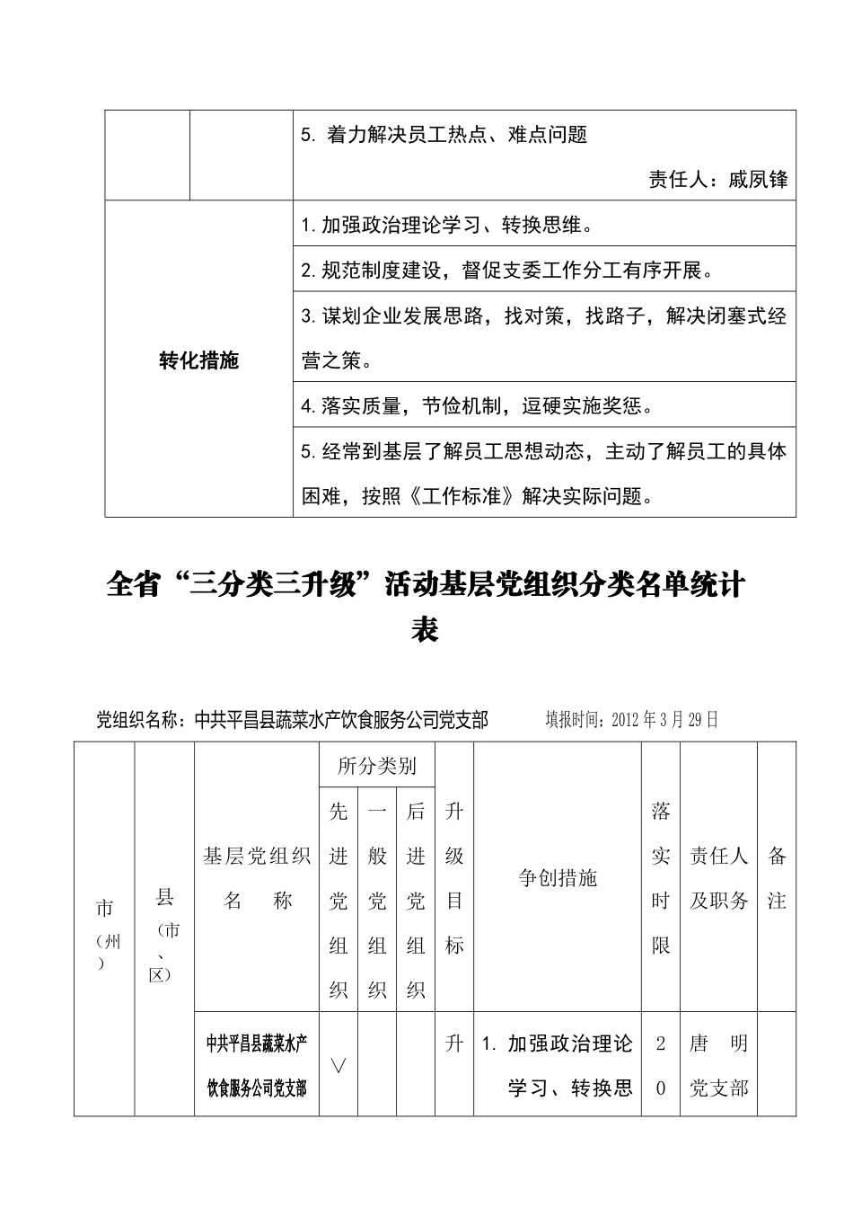 “三分类三升级”活动基层党组织_第2页