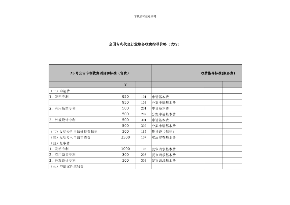 全国专利代理行业服务收费指导价格_第1页