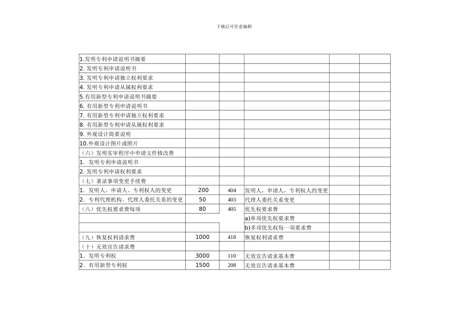 全国专利代理行业服务收费指导价格_第2页