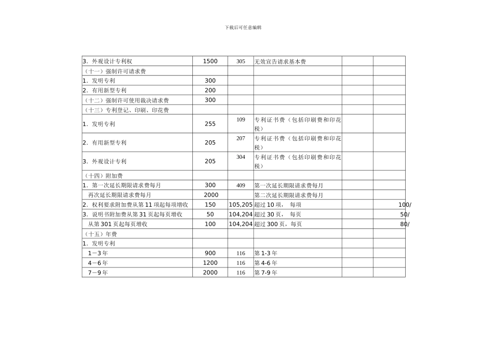 全国专利代理行业服务收费指导价格_第3页
