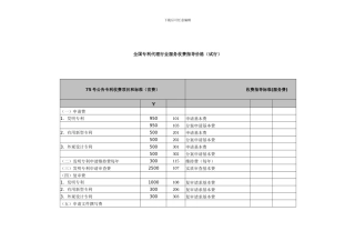 全国专利代理行业服务收费指导价格