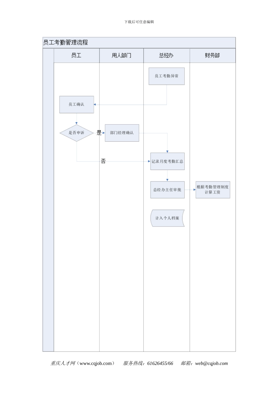 全套人事管理工作流程图_第3页