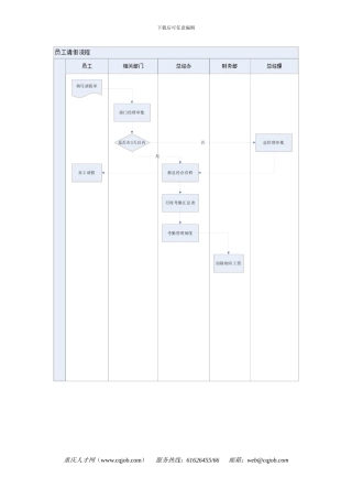 全套人事管理工作流程图