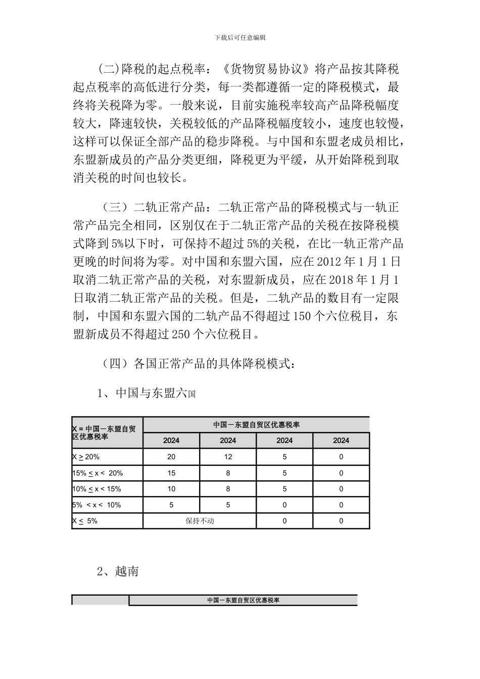 全面降税：中国—东盟自贸区《货物贸易协议》_第3页