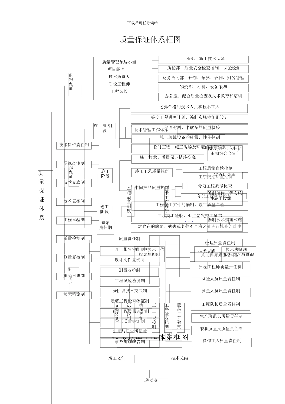 八、质量安全文明施工保证措施_第2页