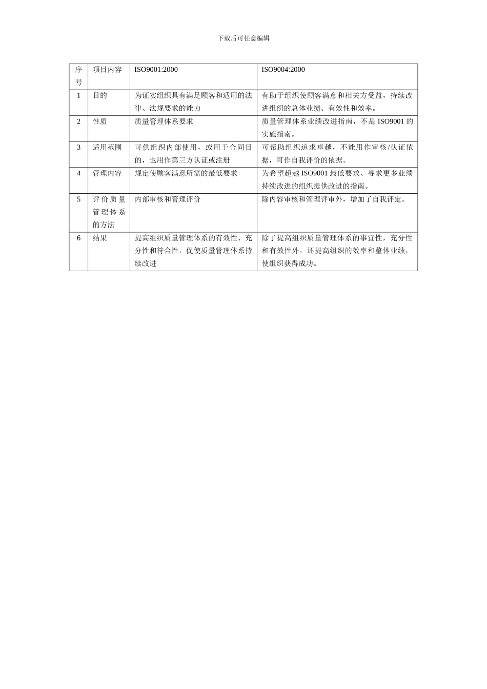 八项质量管理原则的作用_第2页