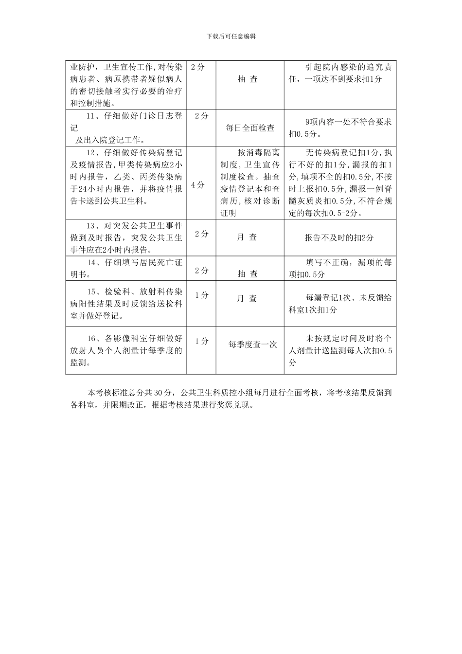 公共卫生科质量安全管理考核标准_第2页
