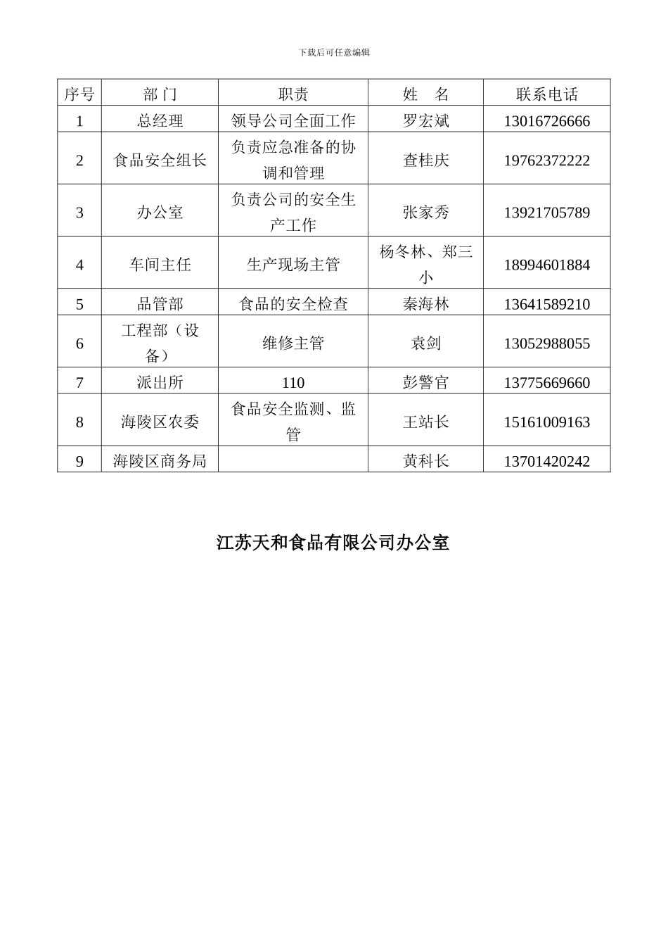 公司停电、停水、安全应急预案_第2页