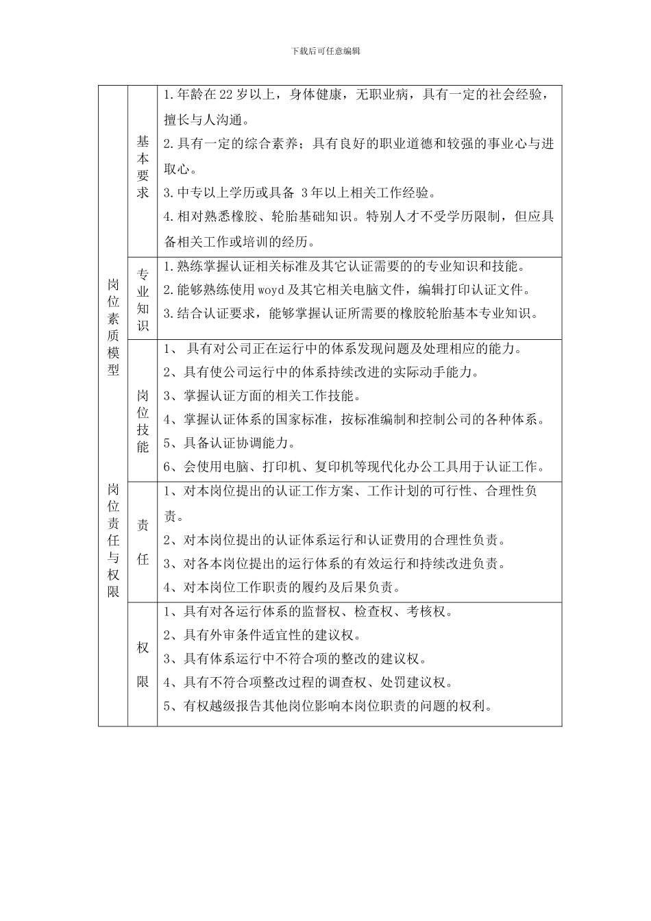 公司内审员岗位说明书_第2页