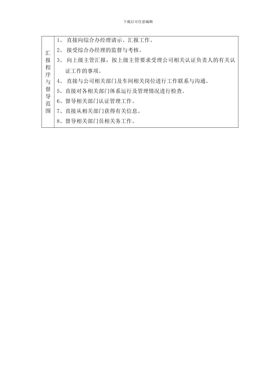 公司内审员岗位说明书_第3页