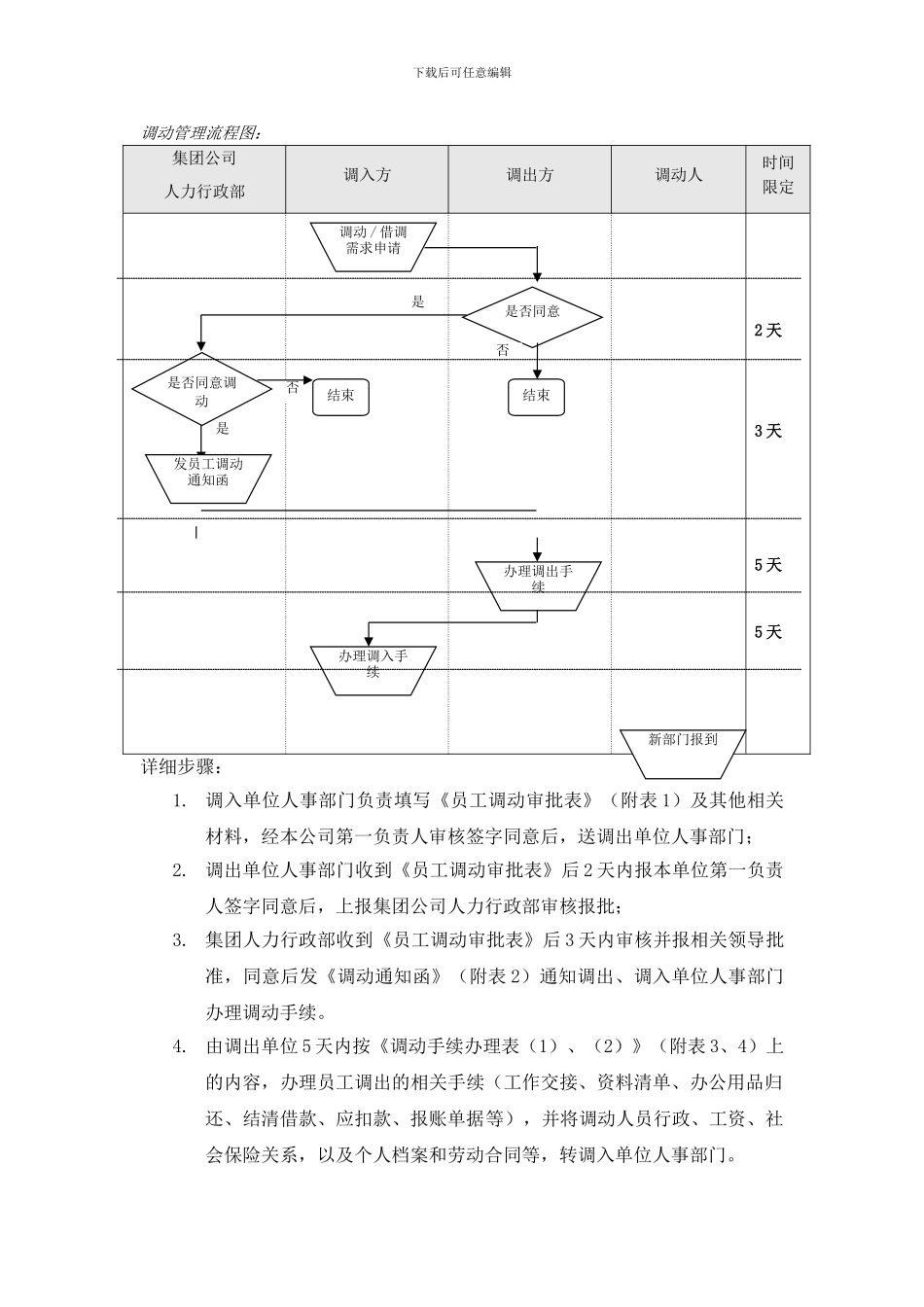 公司内部人事调动管理办法_第3页