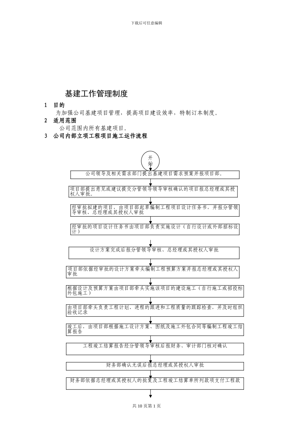 公司内部工程项目施工运作流程_第1页