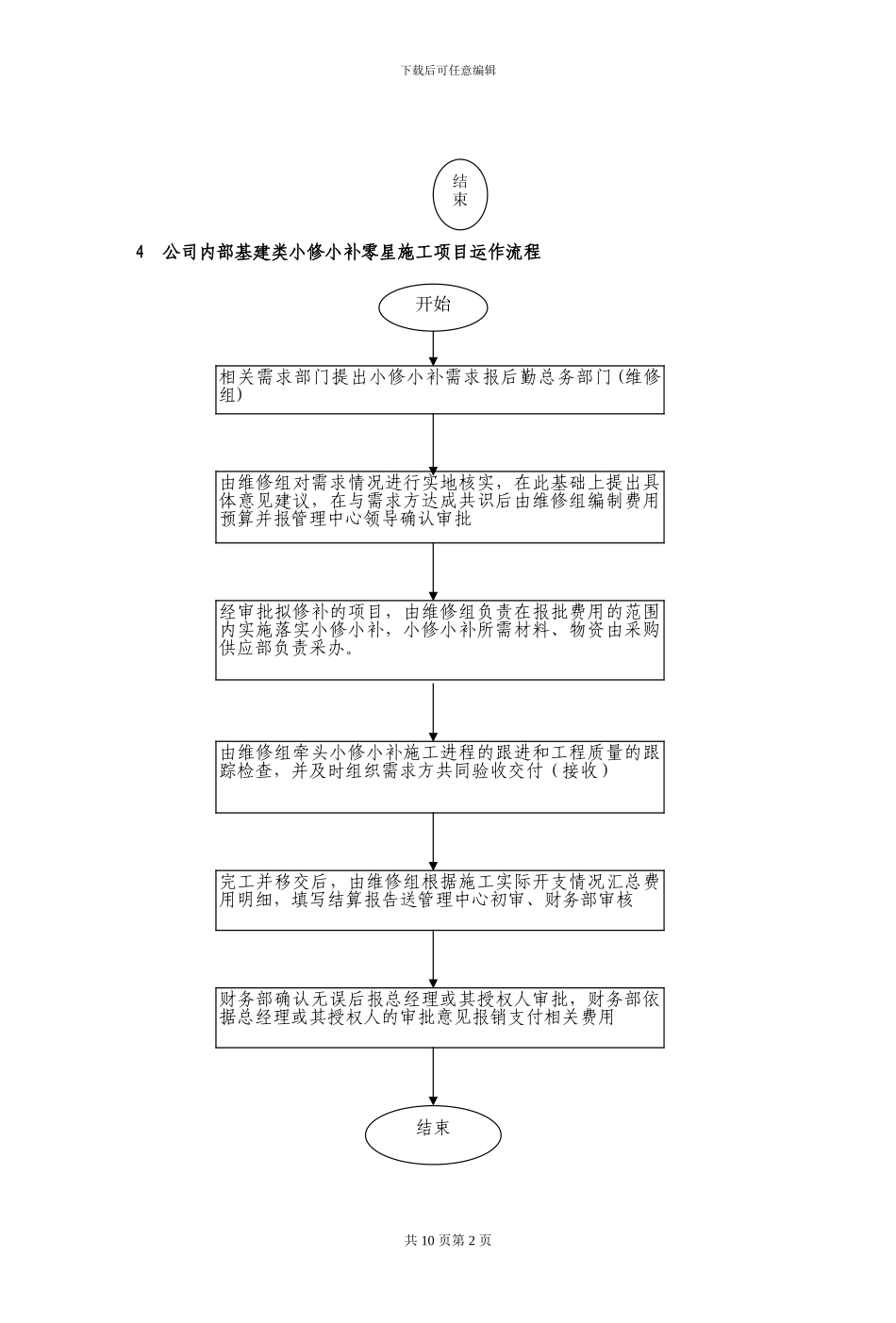 公司内部工程项目施工运作流程_第2页
