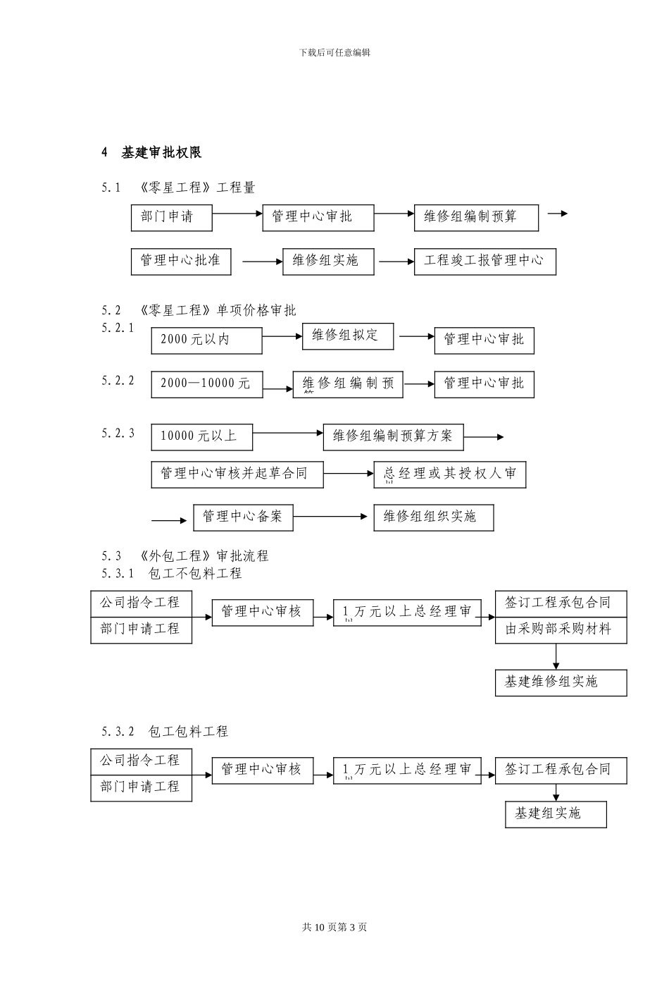 公司内部工程项目施工运作流程_第3页