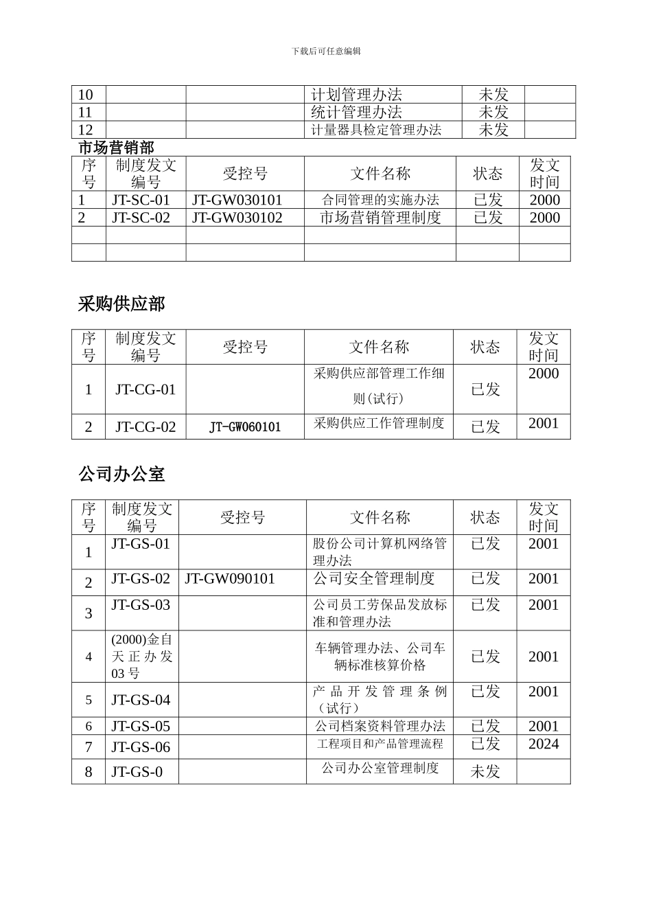 公司制度清单_第2页