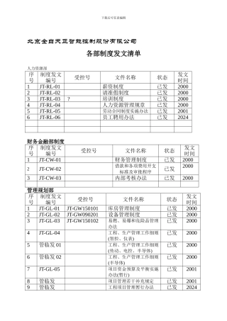 公司制度清单