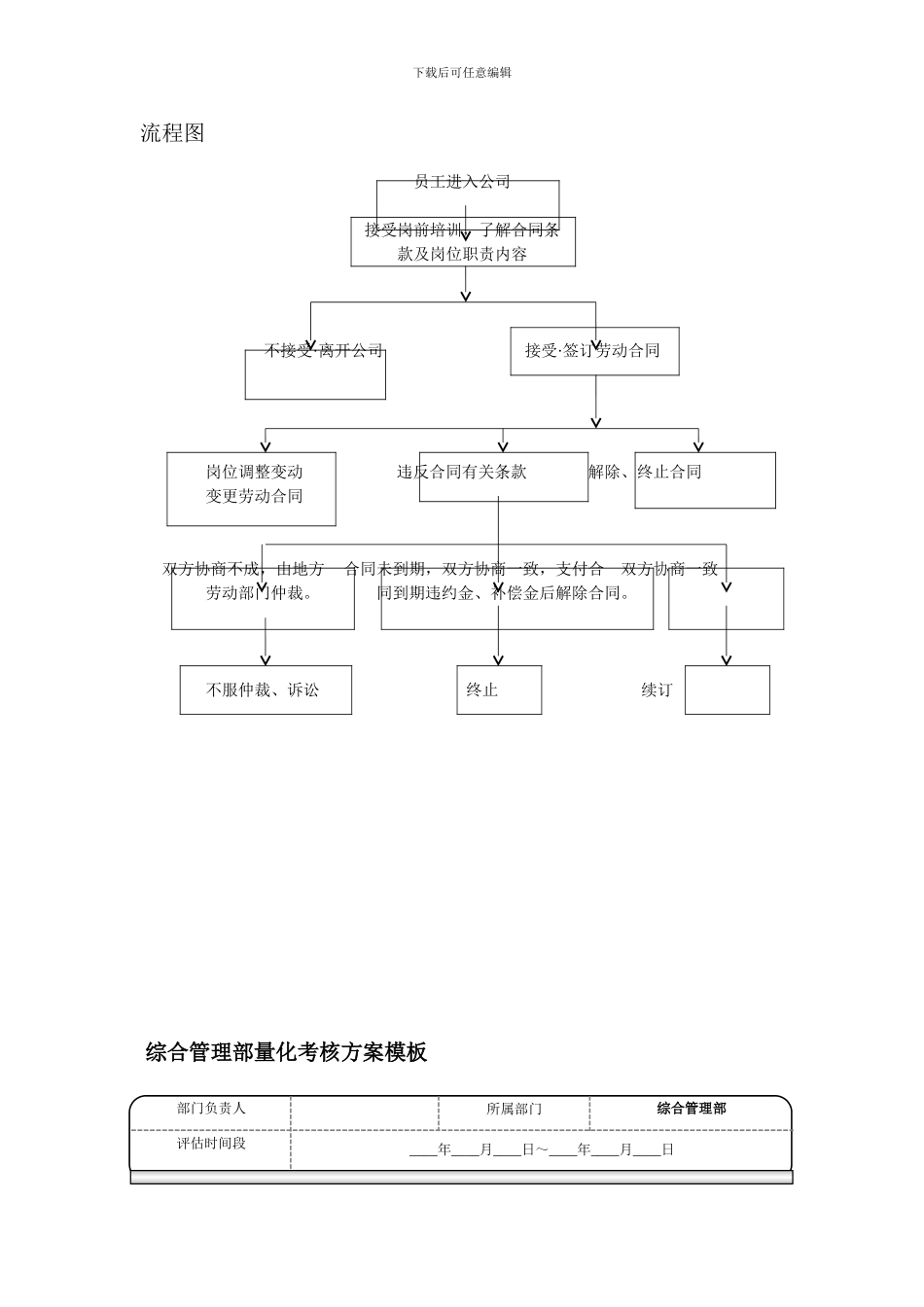 公司劳动合同管理制度及流程图_第3页