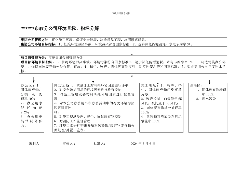 公司及项目部目标分解_第1页