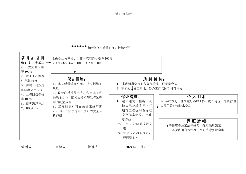 公司及项目部目标分解_第2页
