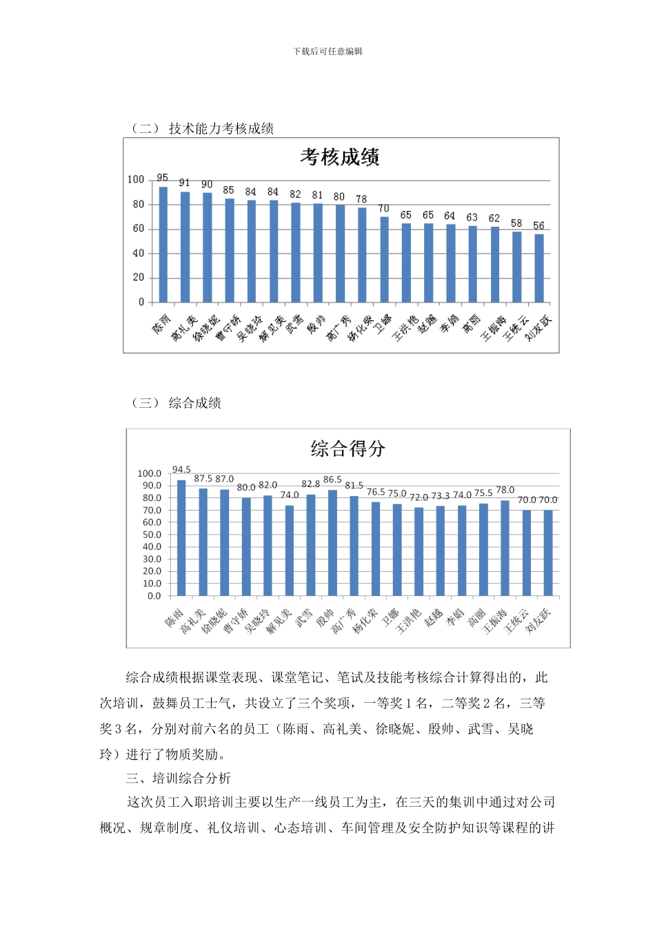 公司员工培训总结报告_第2页