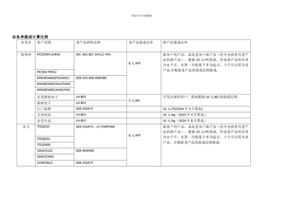 公司管理制度与销售人员考核制度_第3页