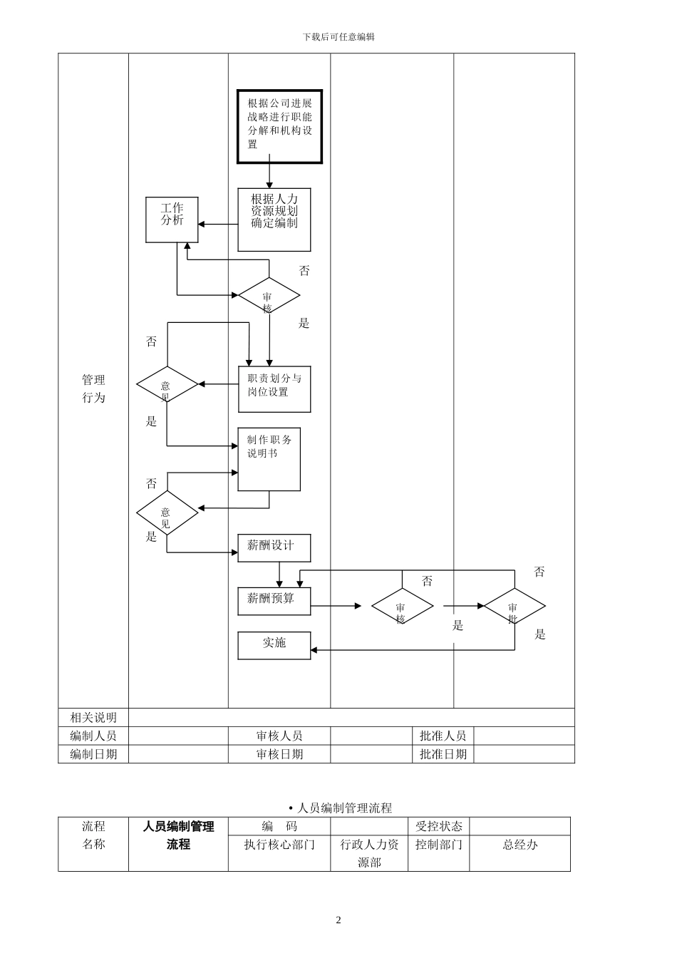 公司管理流程图大全_第2页