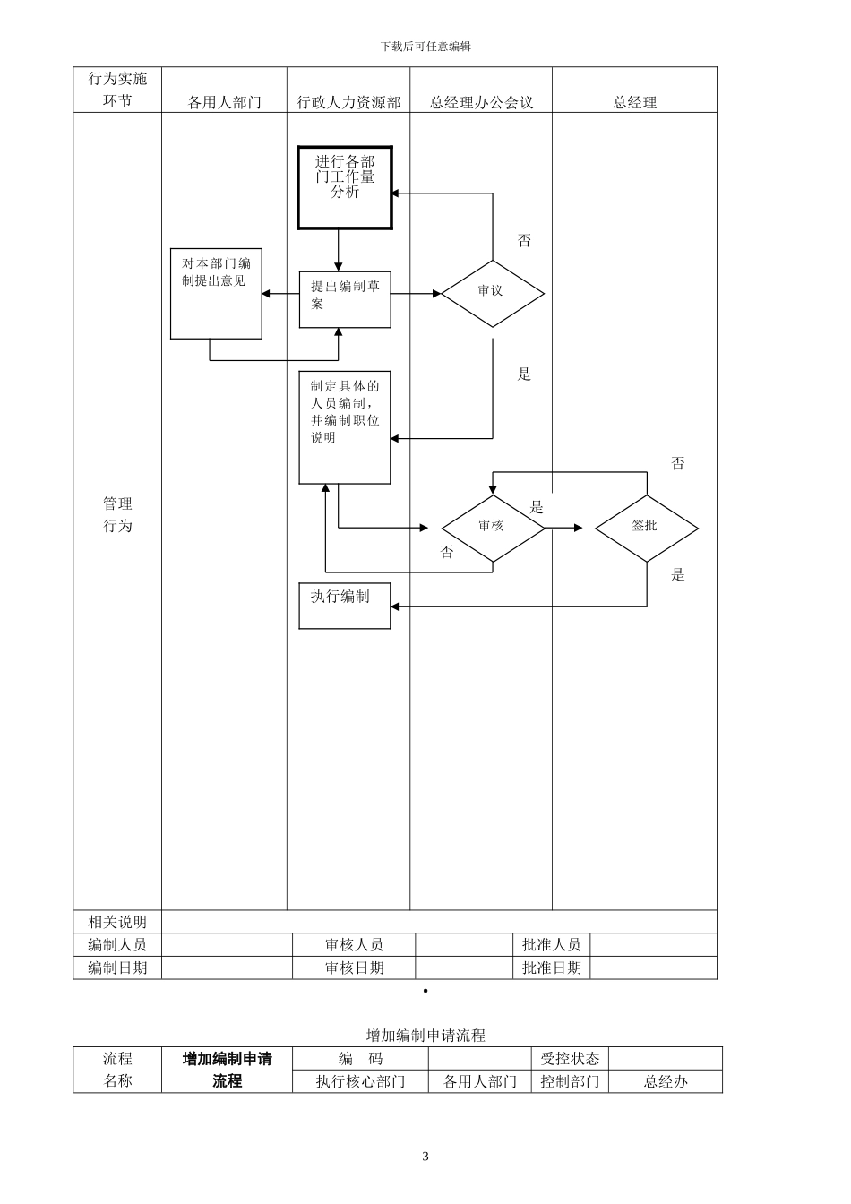 公司管理流程图大全_第3页