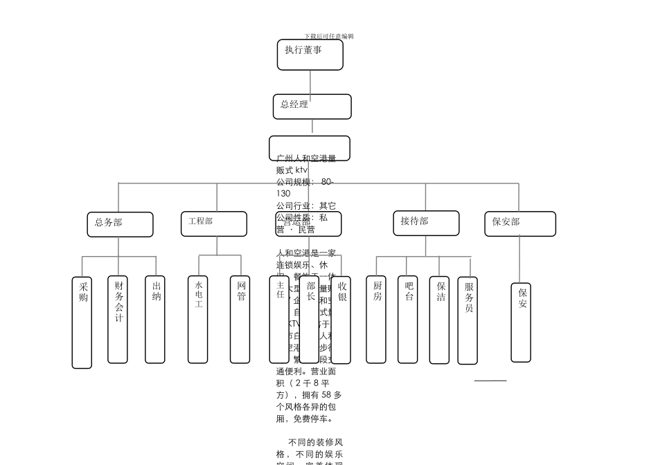 公司组织架构图_第2页