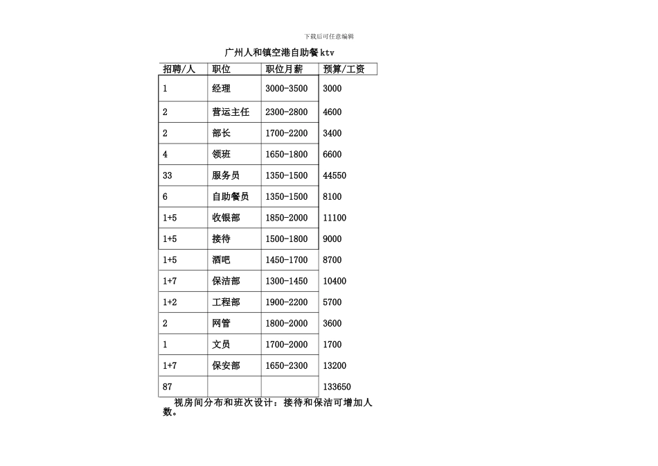 公司组织架构图_第3页