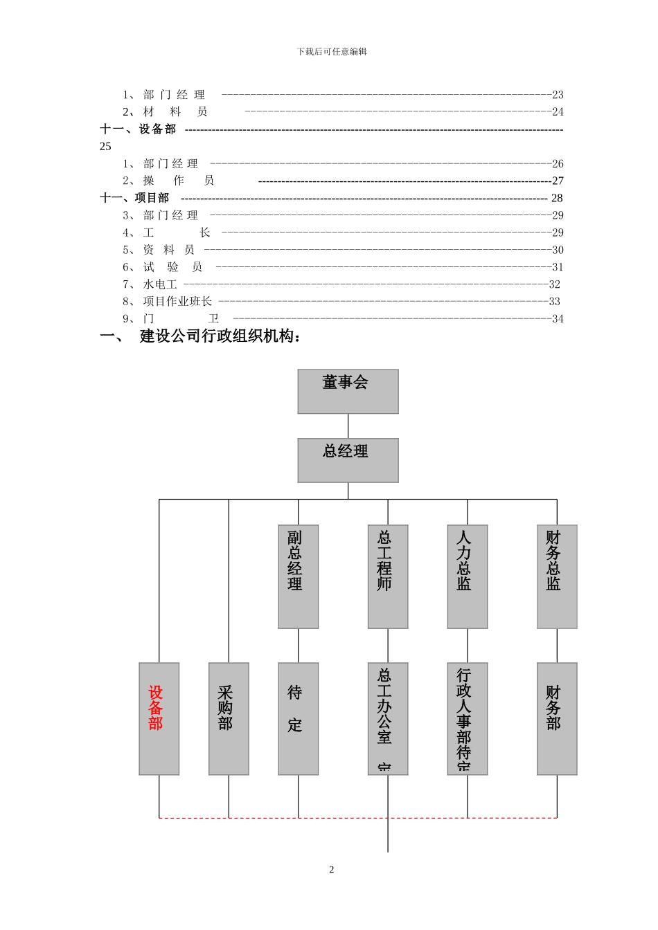 公司组织架构图和岗位说明书_第3页