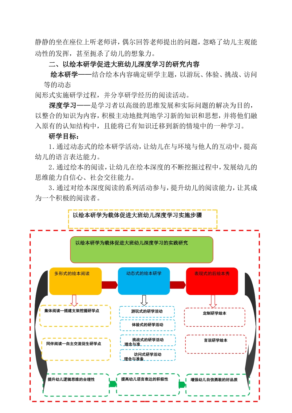 学前教育专业 以绘本研学为载体促进大班幼儿深度学习的实践研究_第2页