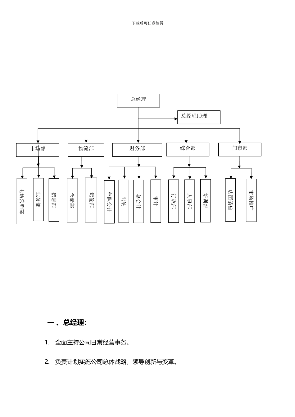 公司结构分布图-修改_第2页