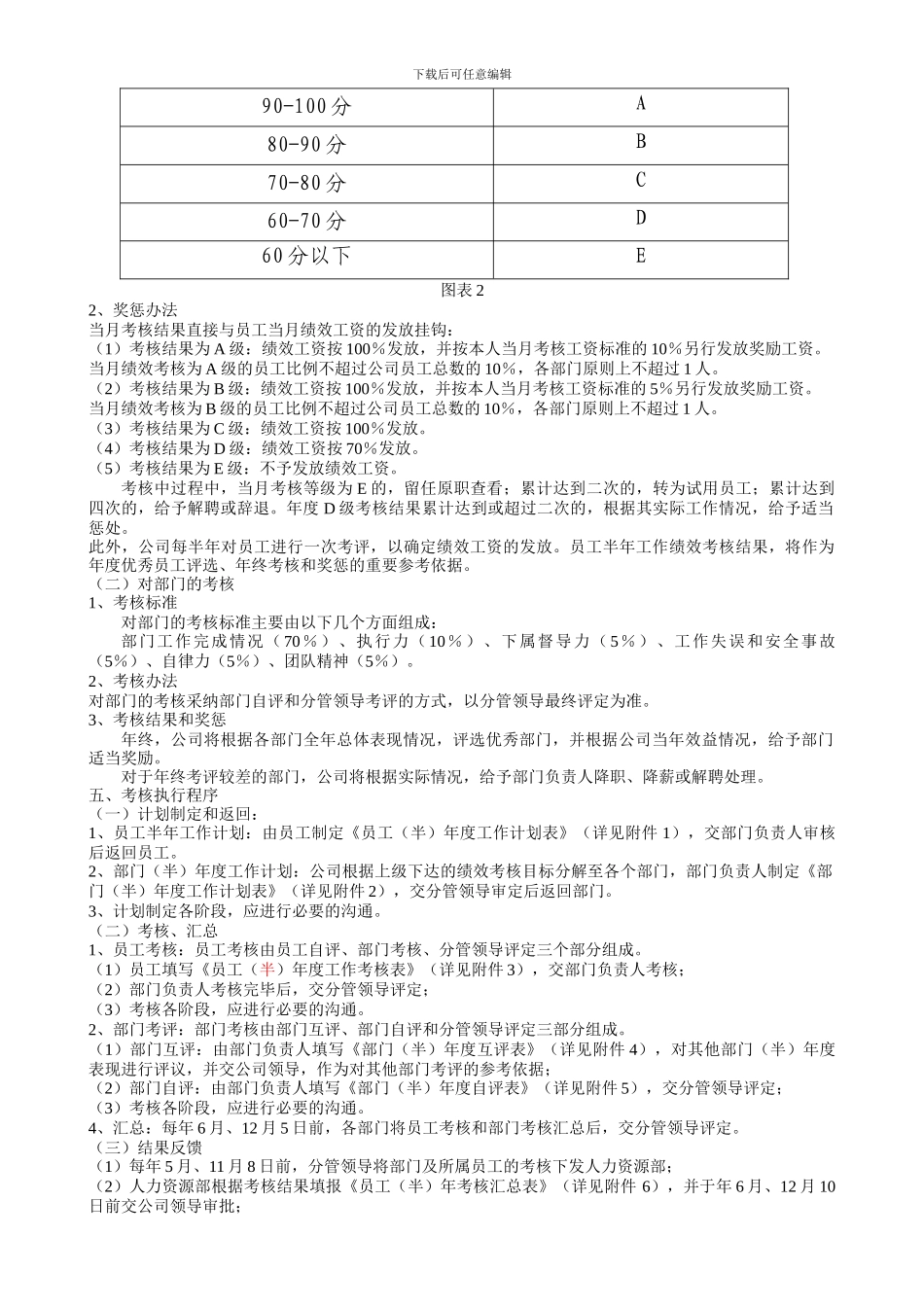 公司绩效考核办法_第2页