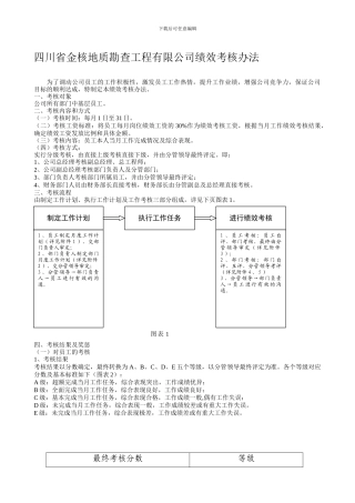 公司绩效考核办法