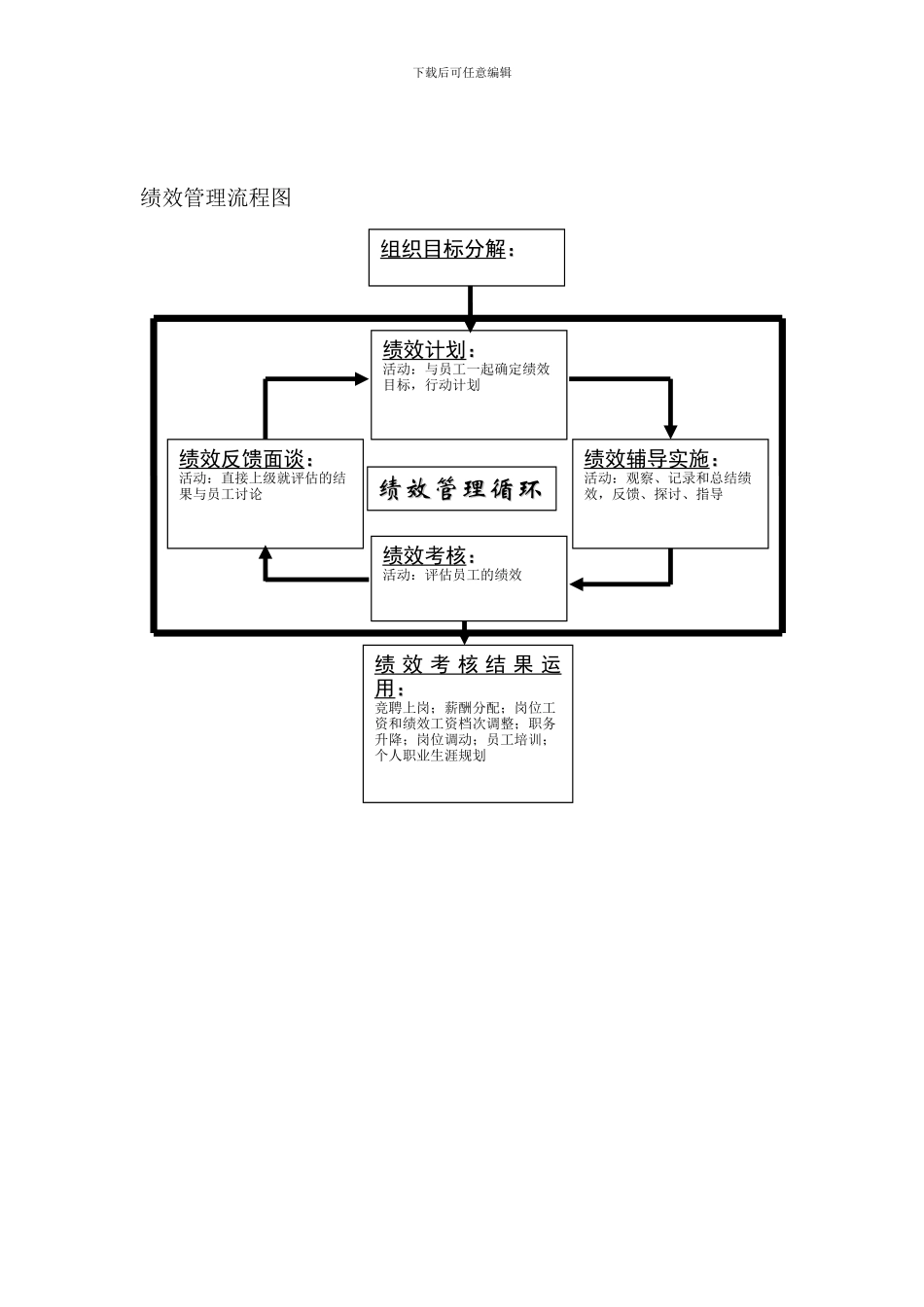 公司绩效考核流程图及详细附表_第1页
