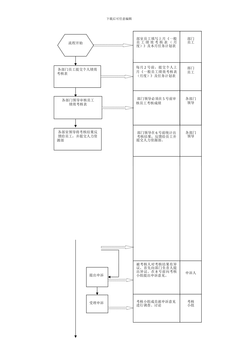 公司绩效考核流程图及详细附表_第3页