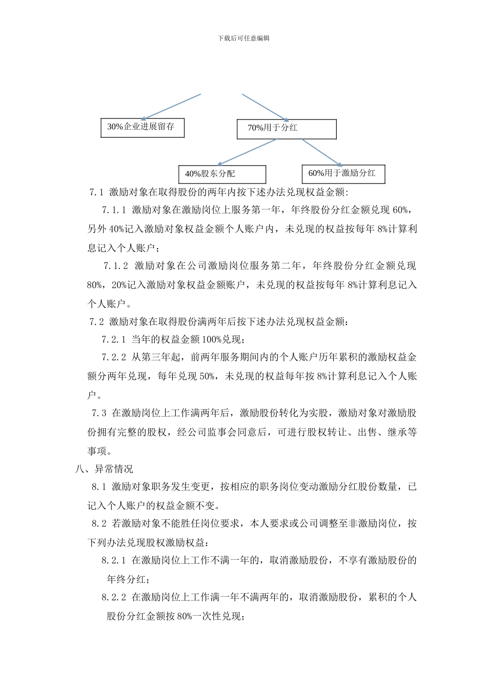 公司股权激励方案.2024_第2页