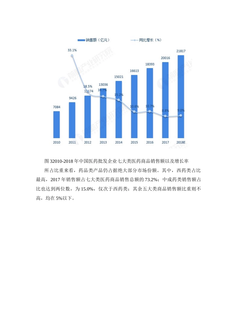 药品批发企业的市场前景分析_第3页