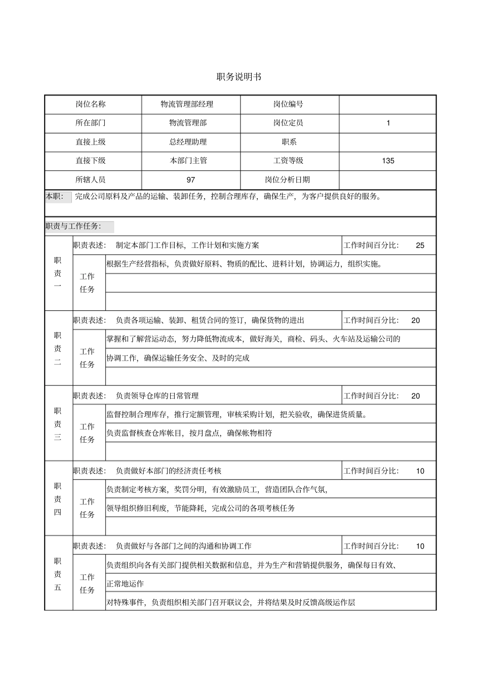 物流职务说明书_第1页