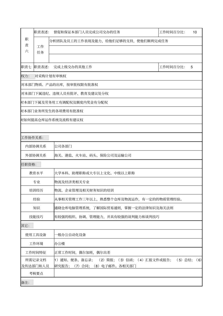 物流职务说明书_第2页