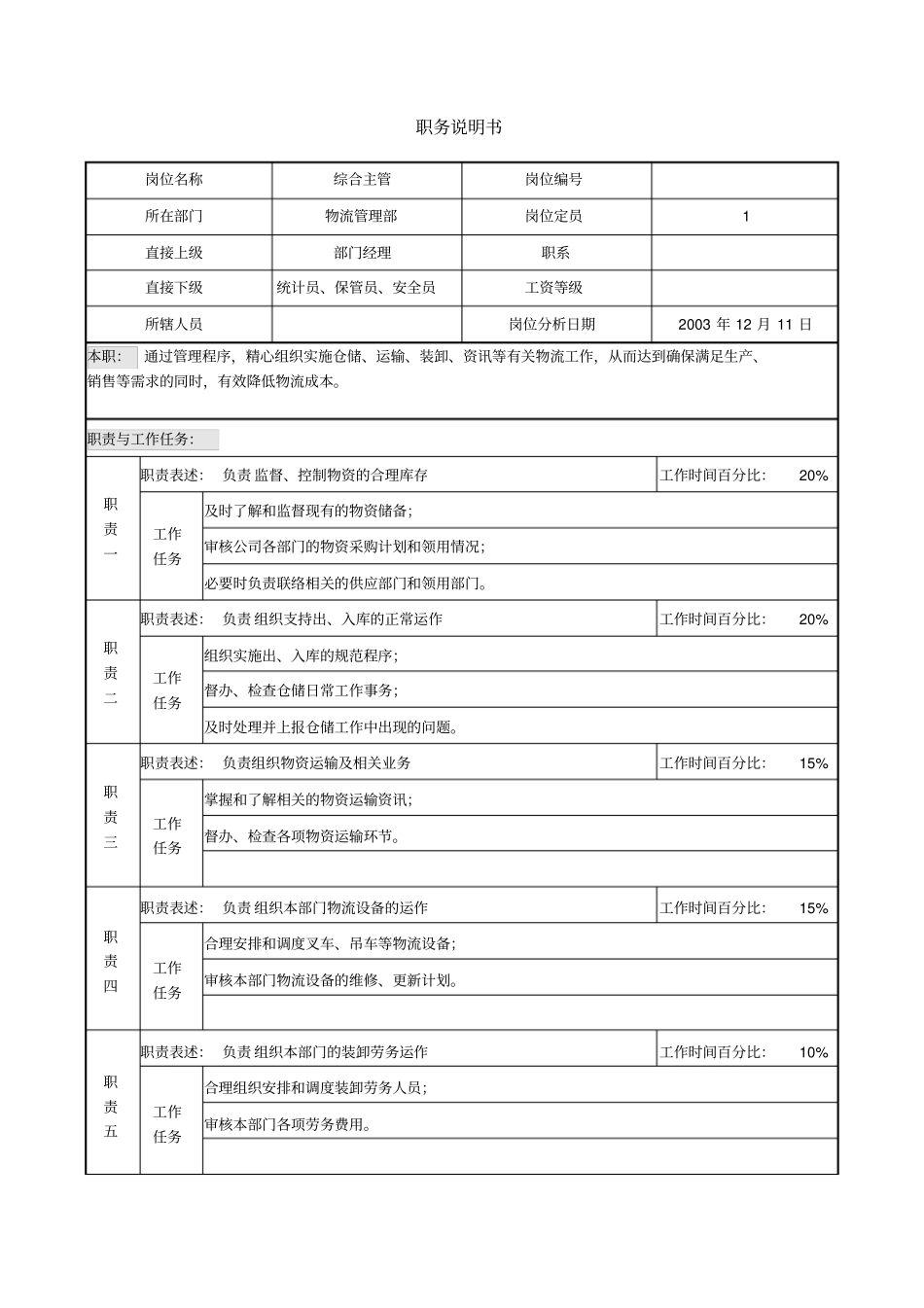 物流职务说明书_第3页