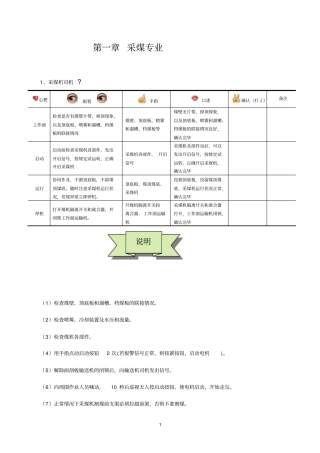 煤矿手指口述汇总讲解